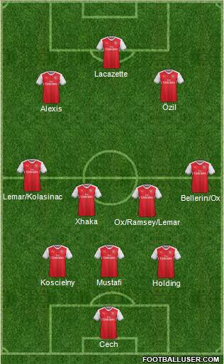 Arsenal Formation 2017