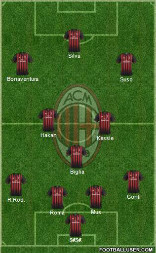 A.C. Milan Formation 2017