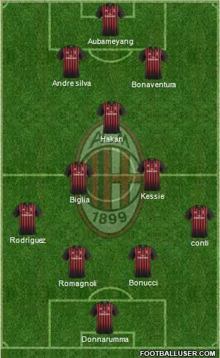 A.C. Milan Formation 2017