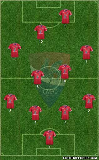 Gil Vicente Futebol Clube Formation 2017
