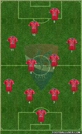 Gil Vicente Futebol Clube football formation