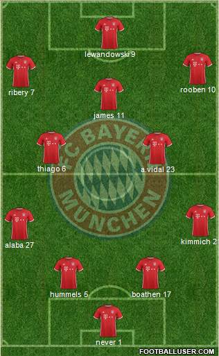FC Bayern München Formation 2017