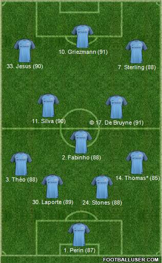 Manchester City Formation 2017