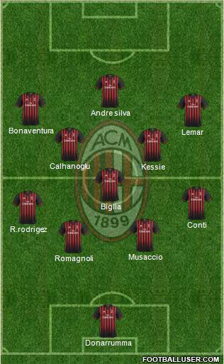 A.C. Milan Formation 2017