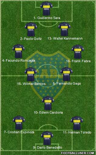Boca Juniors Formation 2017