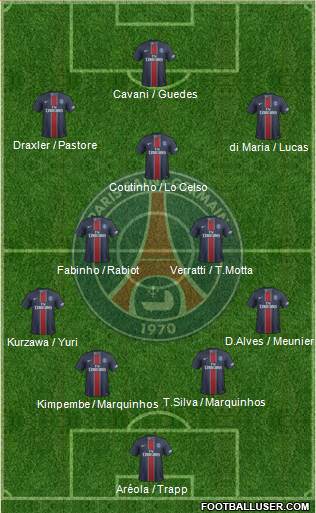 Paris Saint-Germain Formation 2017