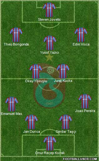 Trabzonspor Formation 2017