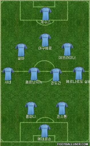 Manchester City Formation 2017