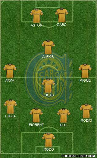 Rosario Central Formation 2017