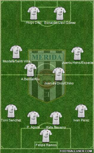 U.D. Mérida Formation 2017