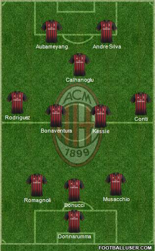 A.C. Milan Formation 2017