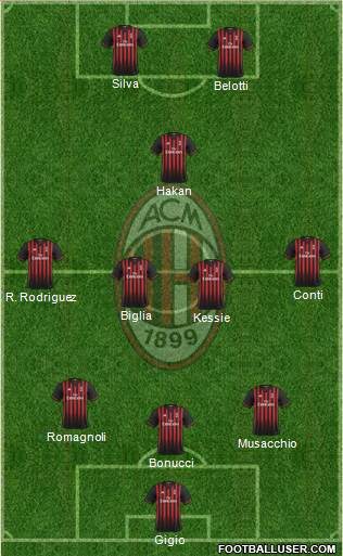 A.C. Milan Formation 2017