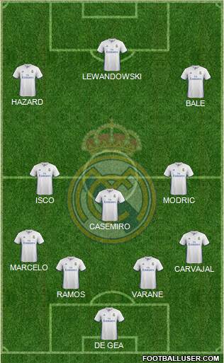 Real Madrid C.F. Formation 2017