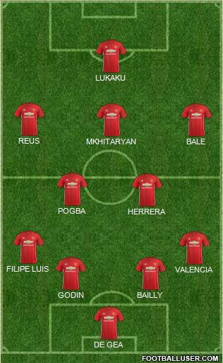Manchester United Formation 2017