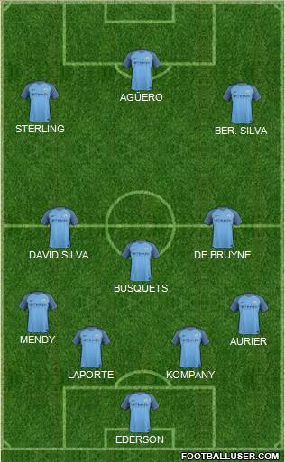Manchester City Formation 2017