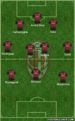 A.C. Milan Formation 2017