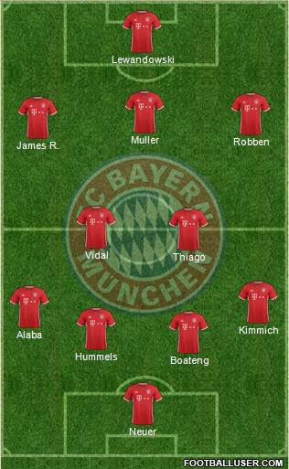 FC Bayern München Formation 2017