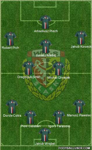 WKS Slask Wroclaw Formation 2017