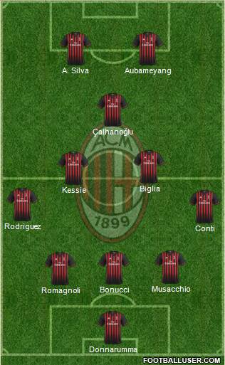 A.C. Milan Formation 2017