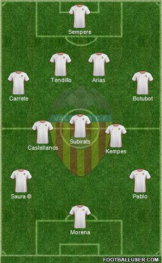 Valencia C.F., S.A.D. Formation 2017