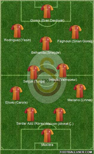 Galatasaray SK Formation 2017