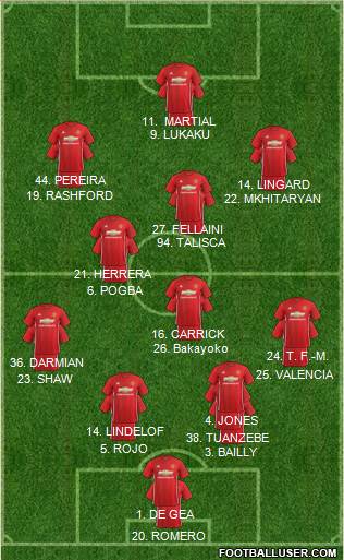 Manchester United Formation 2017