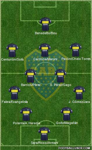 Boca Juniors Formation 2017