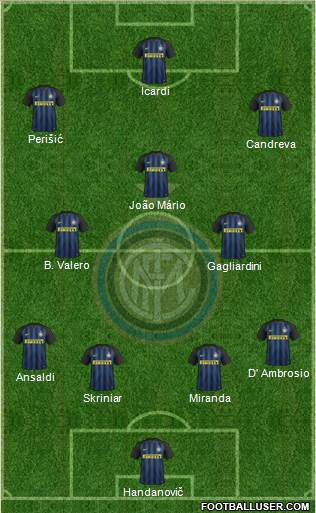 F.C. Internazionale Formation 2017