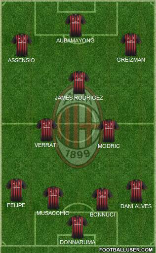 A.C. Milan Formation 2017