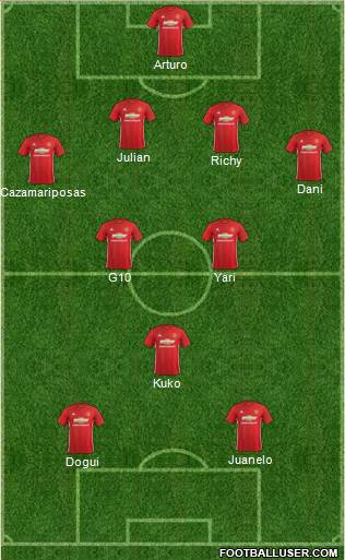 Manchester United Formation 2017