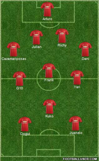 Manchester United Formation 2017