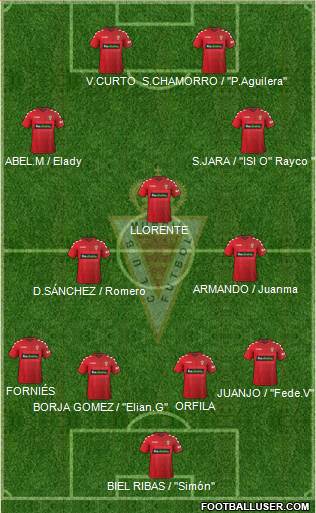 Real Murcia C.F., S.A.D. Formation 2017
