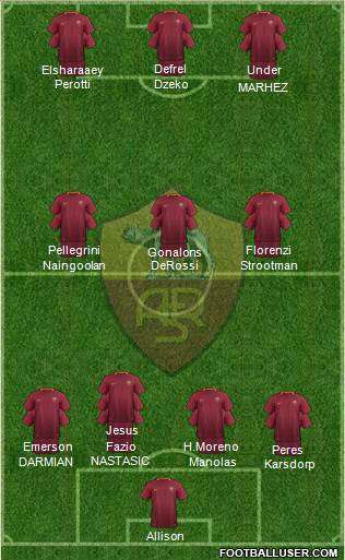 AS Roma Formation 2017