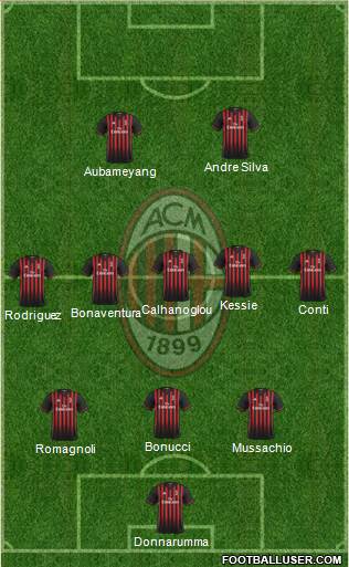 A.C. Milan Formation 2017