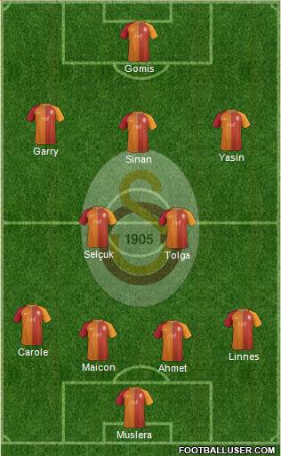 Galatasaray SK Formation 2017