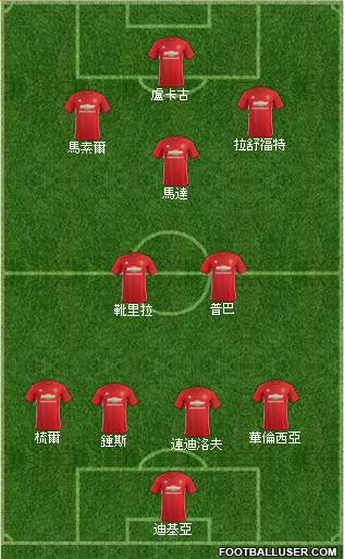 Manchester United Formation 2017