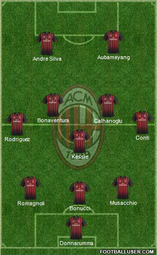 A.C. Milan Formation 2017