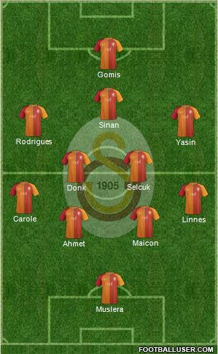 Galatasaray SK Formation 2017
