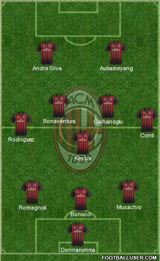 A.C. Milan Formation 2017