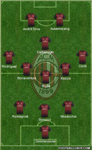 A.C. Milan Formation 2017