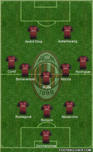 A.C. Milan Formation 2017