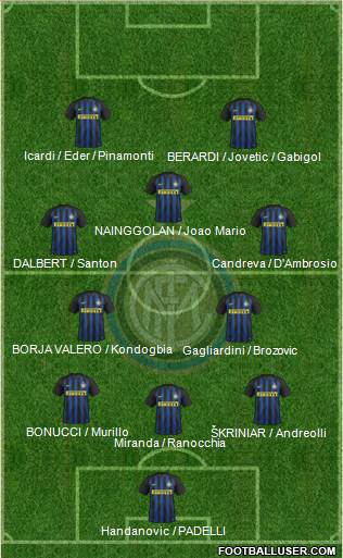 F.C. Internazionale Formation 2017