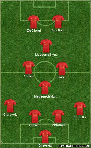 Liverpool Formation 2017