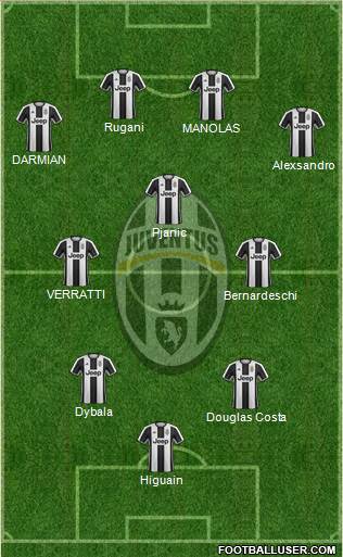 Juventus Formation 2017