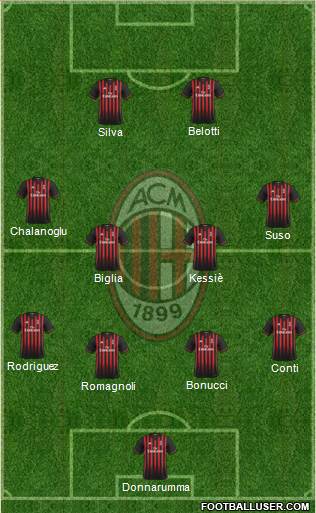 A.C. Milan Formation 2017