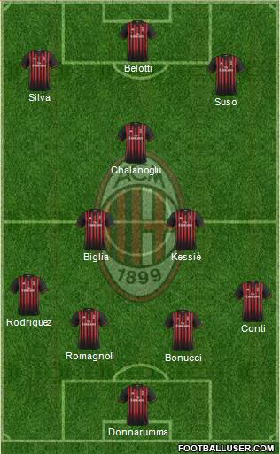 A.C. Milan Formation 2017