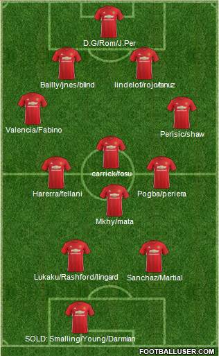 Manchester United Formation 2017