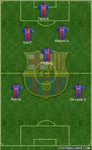 F.C. Barcelona Formation 2017