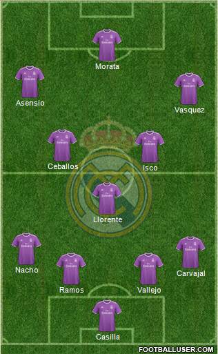 Real Madrid C.F. Formation 2017