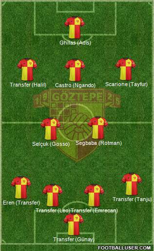 Göztepe A.S. Formation 2017